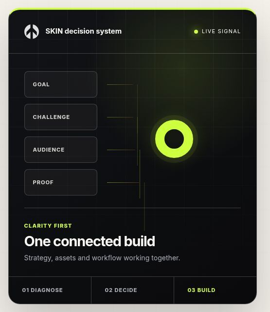 ATLAS showing a connected company decision workflow